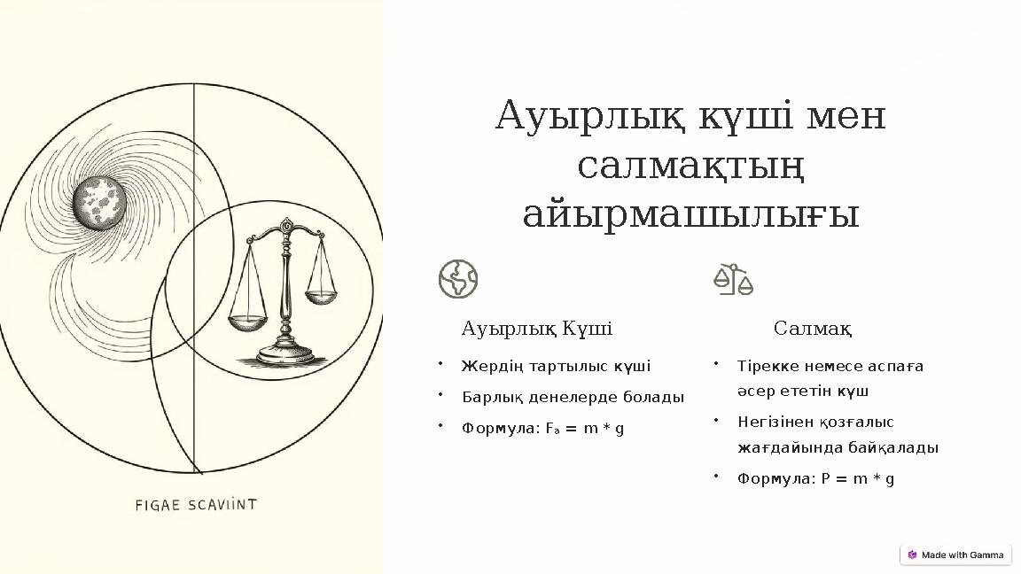 Ауырлық күші мен салмақтың айырмашылығы Ауырлық Күші •Жердің тартылыс күші •Барлық денелерде болады •Формула: Fₐ = m * g Салм