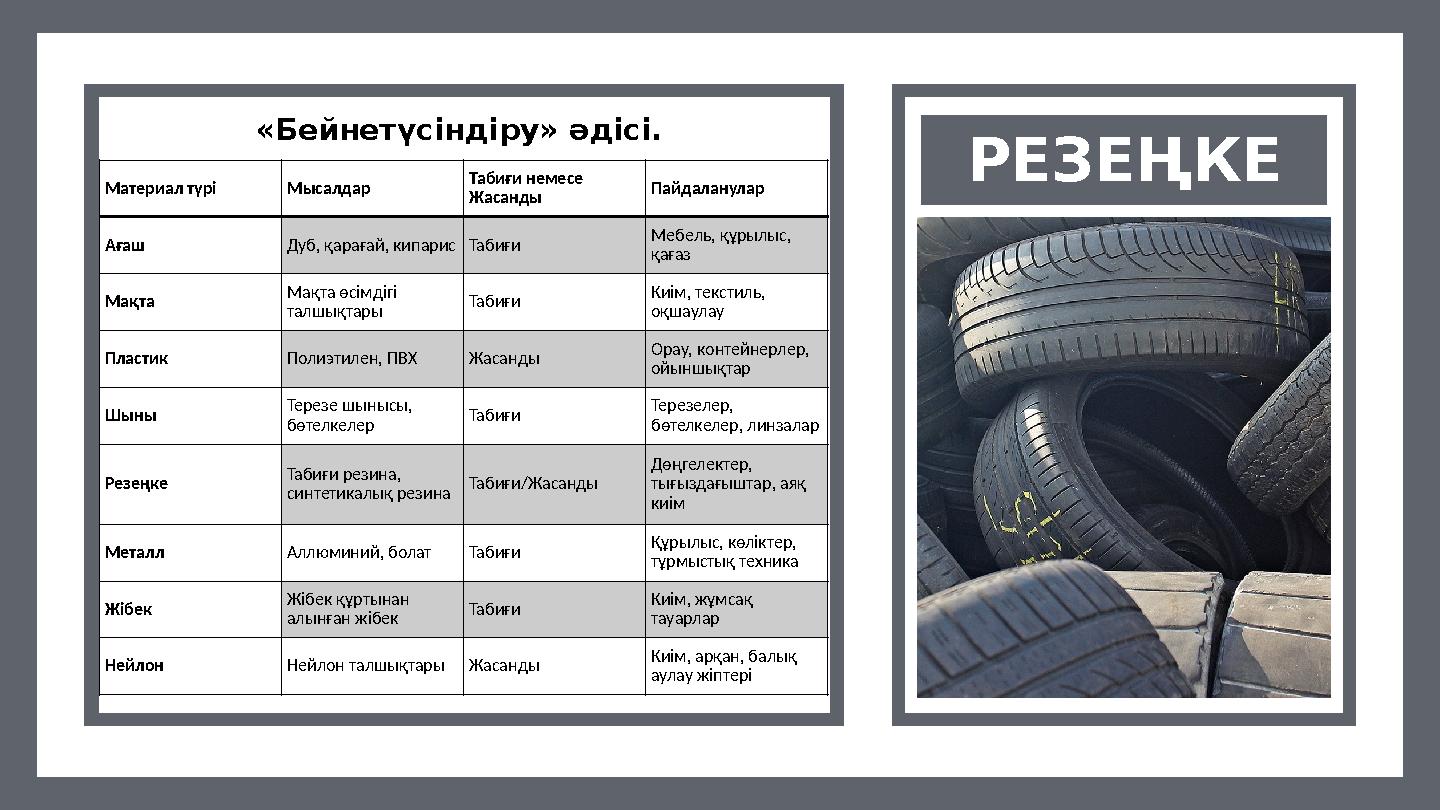 РЕЗЕҢКЕ «Бейнетүсіндіру» әдісі. Материал түрі Мысалдар Табиғи немесе Жасанды Пайдаланулар Ағаш Дуб, қарағай, кипарис Табиғи