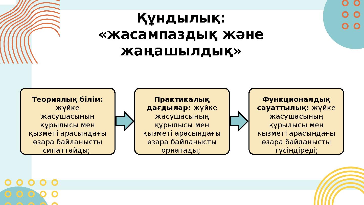 Құндылық: «жасампаздық және жаңашылдық» Теориялық білім: жүйке жасушасының құрылысы мен қызметі арасындағы өзара байланыс