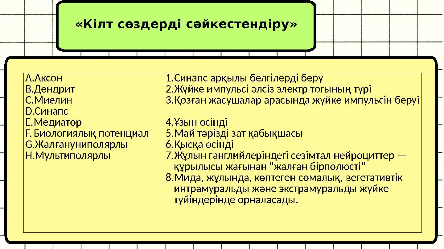 «Кілт сөздерді сәйкестендіру» A.Аксон B.Дендрит C.Миелин D.Синапс E.Медиатор F.Биологиялық потенциал G.Жалғануниполярлы H.Мул