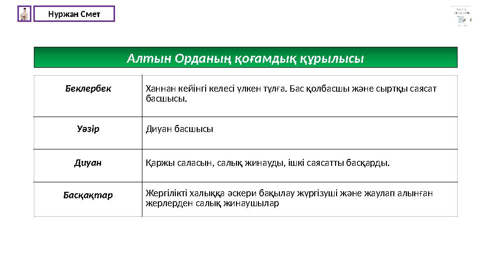 Алтын Орданың қоғамдық құрылысы Беклербек Ханнан кейінгі келесі үлкен тұлға. Бас қолбасшы және сыртқы саясат басшысы. Уәзір Диу