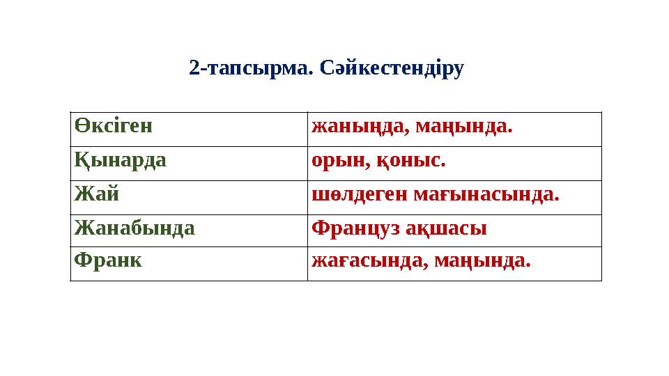 Өксіген жаныңда, маңында. Қынарда орын, қоныс. Жай шөлдеген мағынасында. Жанабында Француз ақшасы Франк жағасында, маңында. 2-та