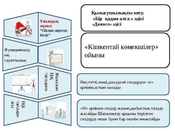 Ж а з ы л ы м Е Б Қ т а п с ы р м а Функцияналд ық сауаттылық Ұжымдық жұмыс “Ойлан-жұптас- бөліс” Қызығушылықты