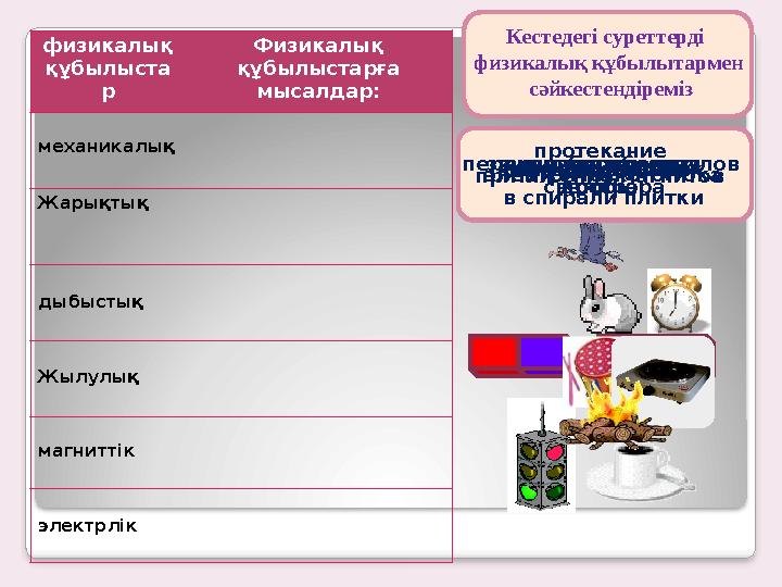 физикалық құбылыста р Физикалық құбылыстарға мысалдар: механикалық Жарықтық дыбыстық Жылулық магниттік электрлік прыгает