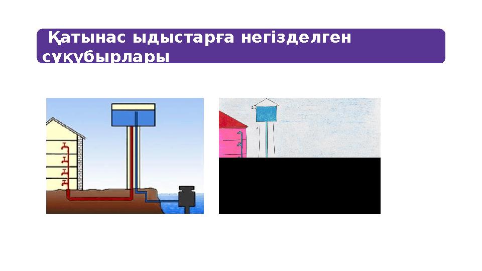 Қатынас ыдыстарға негізделген суқұбырлары