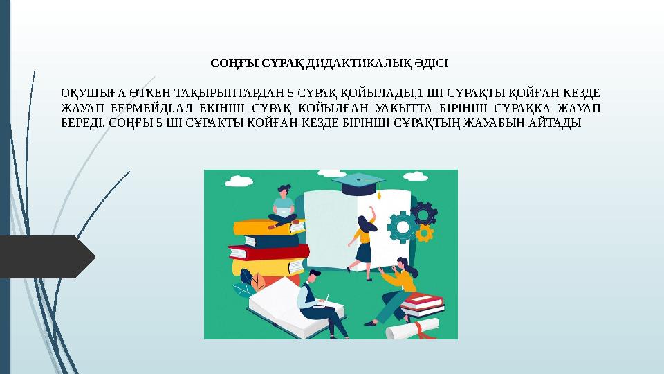 СОҢҒЫ СҰРАҚ ДИДАКТИКАЛЫҚ ӘДІСІ ОҚУШЫҒА ӨТКЕН ТАҚЫРЫПТАРДАН 5 СҰРАҚ ҚОЙЫЛАДЫ,1 ШІ СҰРАҚТЫ ҚОЙҒАН КЕЗДЕ ЖАУАП БЕРМЕ