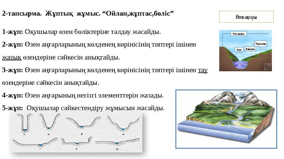 2-тапсырма. Жұптық жұмыс. “Ойлан,жұптас,бөліс” 1-жұп: Оқушылар өзен бөліктеріне талдау жасайды. 2-жұп: Өзен аңғарларының көлд