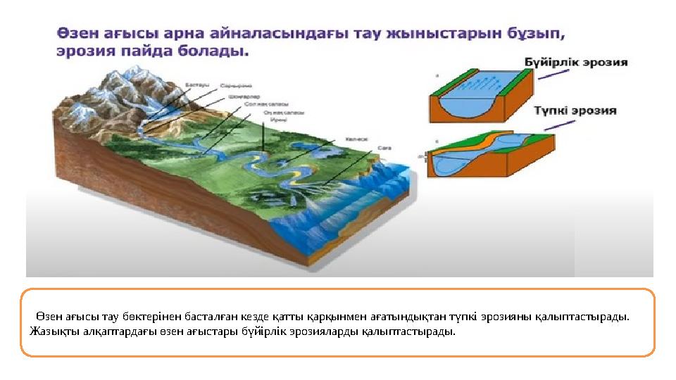 Өзен ағысы тау бөктерінен басталған кезде қатты қарқынмен ағатындықтан түпкі эрозияны қалыптастырады. Жазықты алқаптардағы өзе