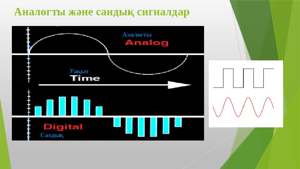 Аналогты және сандық сигналдар Аналогты Сандық Уақыт