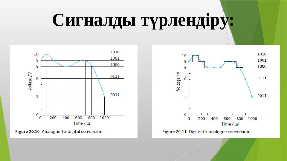 Сигналды түрлендіру: