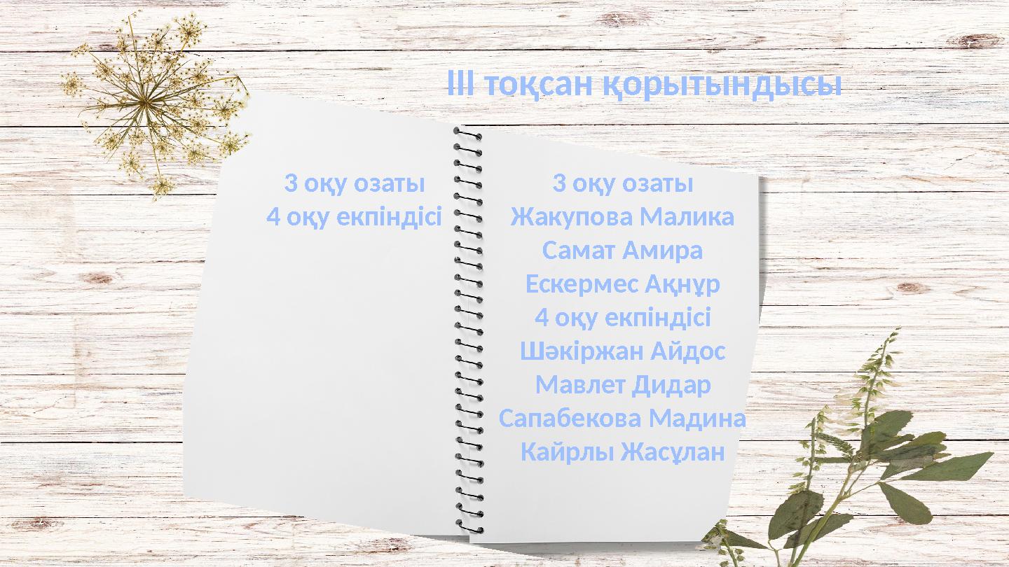 ІІІ тоқсан қорытындысы 3 оқу озаты 4 оқу екпіндісі 3 оқу озаты Жакупова Малика Самат Амира Ескермес Ақнұр 4 оқу екпіндісі Шәкірж