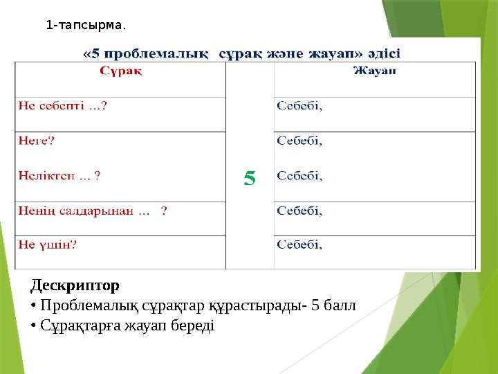 Дескриптор • Проблемалық сұрақтар құрастырады- 5 балл • Сұрақтарға жауап береді 1-тапсырма.