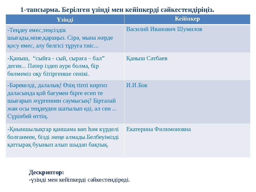 1-тапсырма. Берілген үзінді мен кейіпкерді сәйкестендіріңіз. Үзінді Кейіпкер -Теңдеу емес,теңсіздік шығады,міне,қараңыз. Сірә,