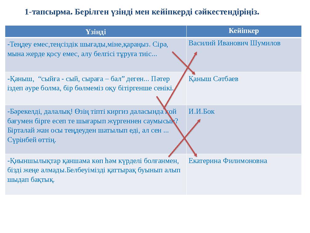 1-тапсырма. Берілген үзінді мен кейіпкерді сәйкестендіріңіз. Үзінді Кейіпкер -Теңдеу емес,теңсіздік шығады,міне,қараңыз. Сірә,