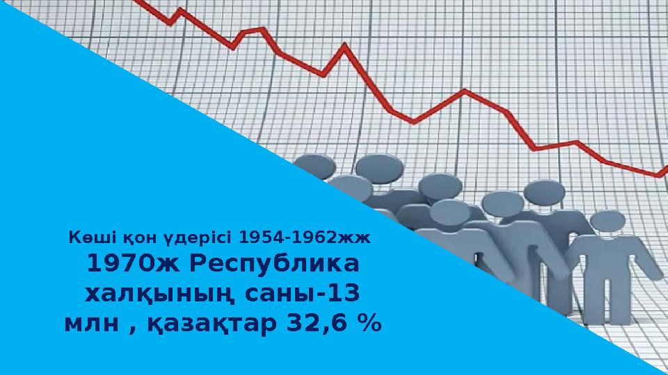 Көші қон үдерісі 1954-1962жж 1970ж Республика халқының саны-13 млн , қазақтар 32,6 %