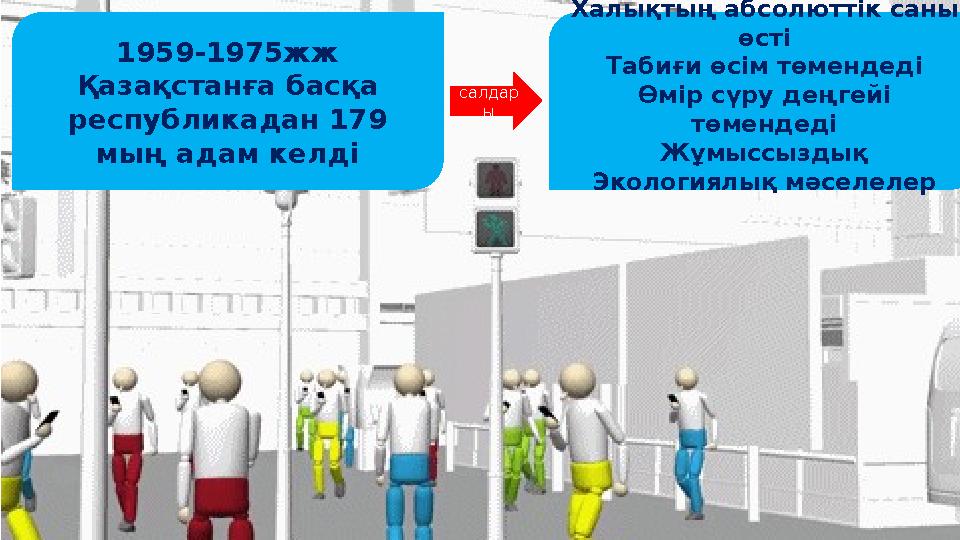 1959-1975жж Қазақстанға басқа республикадан 179 мың адам келді Халықтың абсолюттік саны өсті Табиғи өсім төмендеді Өмір сүру