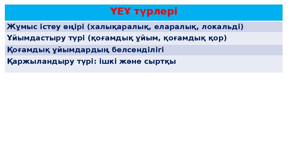 ҮЕҰ түрлері Жұмыс істеу өңірі (халықаралық, еларалық, локальді) Ұйымдастыру түрі (қоғамдық ұйым, қоғамдық қор) Қоғамдық ұйымдард