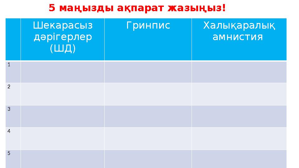 5 маңызды ақпарат жазыңыз! Шекарасыз дәрігерлер (ШД) Гринпис Халықаралық амнистия 1 2 3 4 5