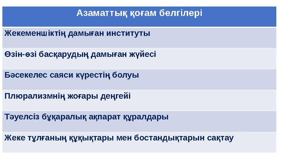 Азаматтық қоғам белгілері Жекеменшіктің дамыған институты Өзін-өзі басқарудың дамыған жүйесі Бәсекелес саяси күрестің болуы Плюр