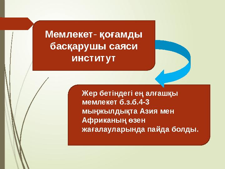 Мемлекет- қоғамды басқарушы саяси институт Жер бетіндегі ең алғашқы мемлекет б.з.б.4-3 мыңжылдықта Азия мен