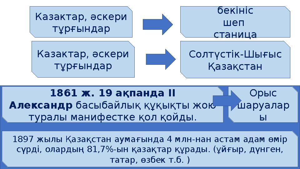 Казактар, әскери тұрғындар бекініс шеп станица Казактар, әскери тұрғындар Солтүстік-Шығыс Қазақстан 1861 ж. 19 ақпанда ІІ А