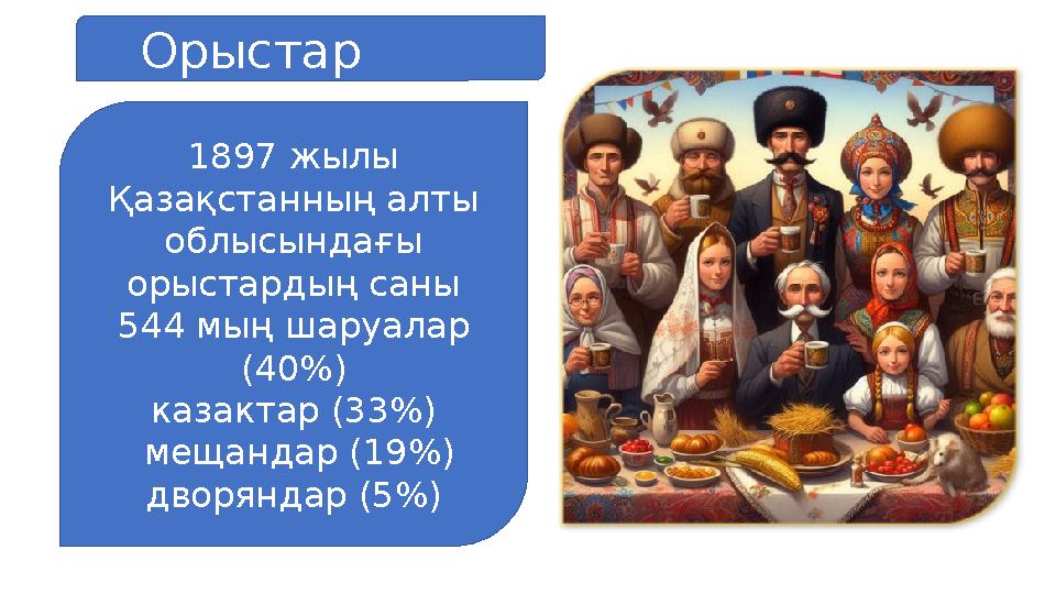 Орыстар 1897 жылы Қазақстанның алты облысындағы орыстардың саны 544 мың шаруалар (40%) казактар (33%) мещандар (19%) дво