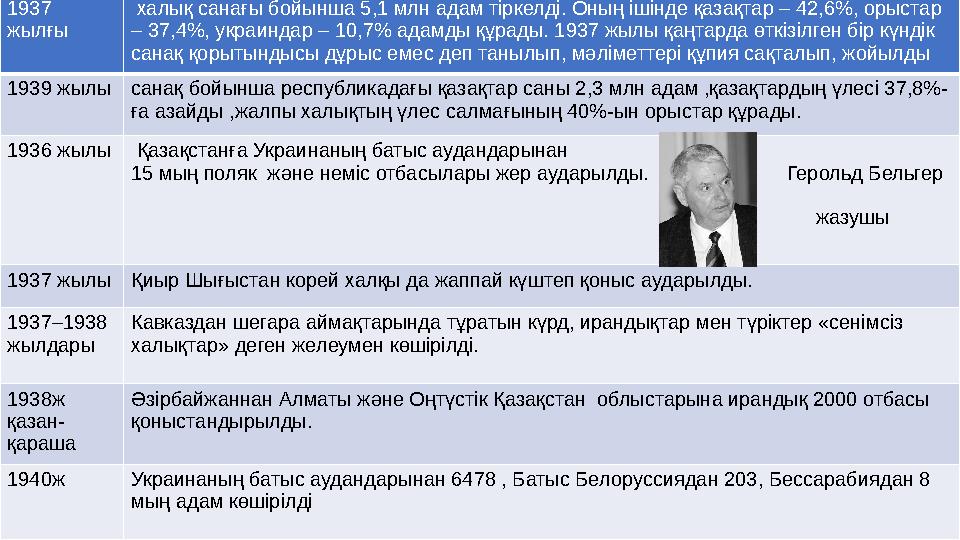 1937 жылғы халық санағы бойынша 5,1 млн адам тіркелді. Оның ішінде қазақтар – 42,6%, орыстар – 37,4%, украиндар – 10,7% адам