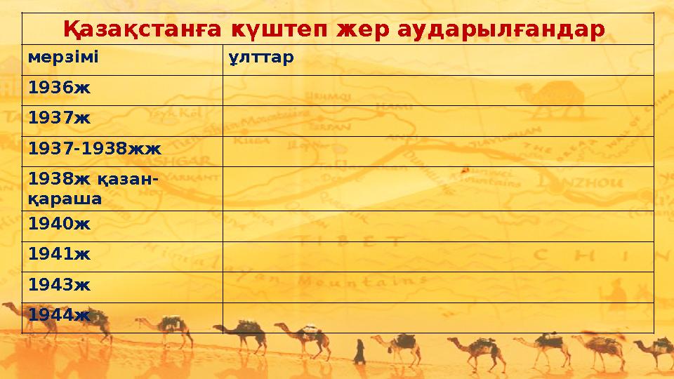 Қазақстанға күштеп жер аударылғандар мерзімі ұлттар 1936ж 1937ж 1937-1938жж 1938ж қазан- қараша 1940ж 1941ж 1943ж 1944ж