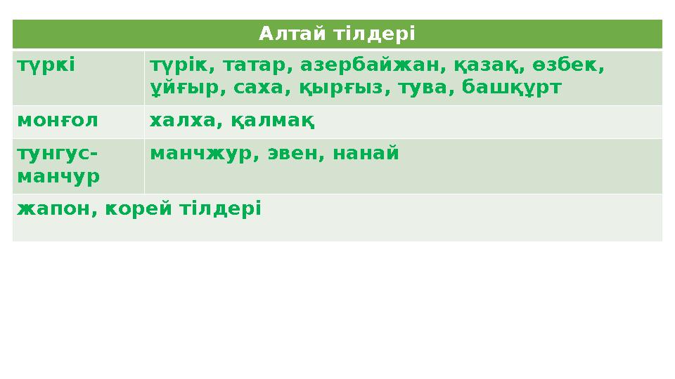 Алтай тілдері түркі түрік, татар, азербайжан, қазақ, өзбек, ұйғыр, саха, қырғыз, тува, башқұрт монғол халха, қалмақ тунгус- ман