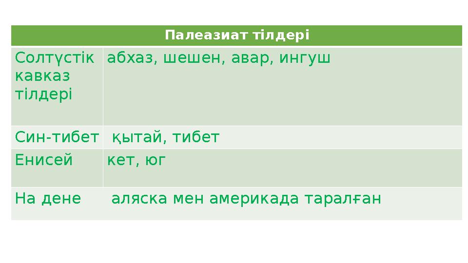 Палеазиат тілдері Солтүстік кавказ тілдері абхаз, шешен, авар, ингуш Син-тибет қытай, тибет Енисей кет, юг На дене аляск