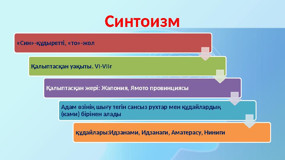 Синтоизм «Син»-құдыретті, «то»-жол Қалыптасқан уақыты. VI-VIIғ Қалыптасқан жері: Жапония, Ямото провинциясы Адам өзінің шығу тег