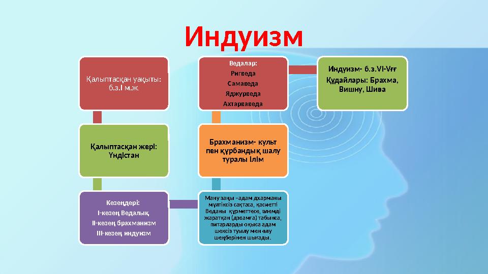 Индуизм Қалыптасқан уақыты: б.з.І м.ж. Қалыптасқан жері: Үндістан Кезеңдері: І-кезең Ведалық ІІ-кезең брахманизм ІІІ-кезең и