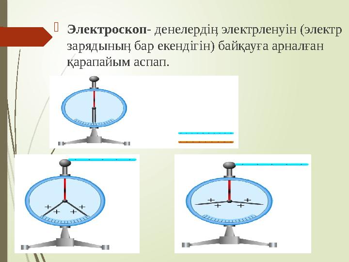 Электроскоп- денелердіӊ электрленуін (электр зарядыныӊ бар екендігін) байқауға арналған қарапайым аспап.