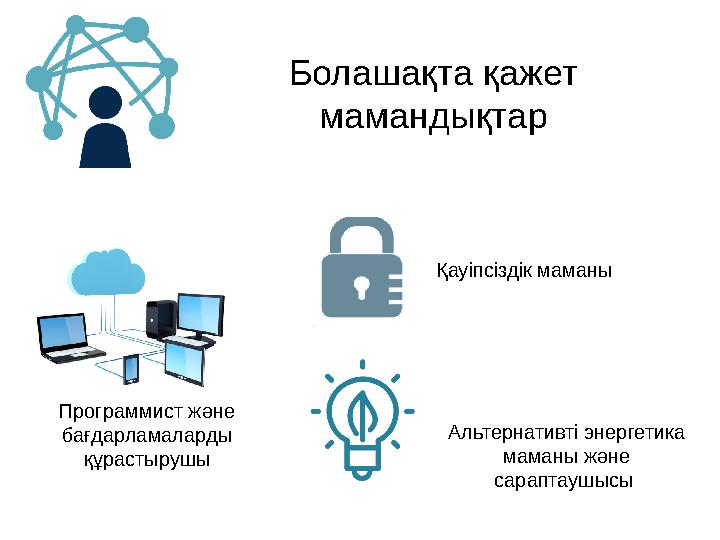 Болашақта қажет мамандықтар Альтернативті энергетика маманы және сараптаушысы Программист және бағдарламаларды құрастырушы