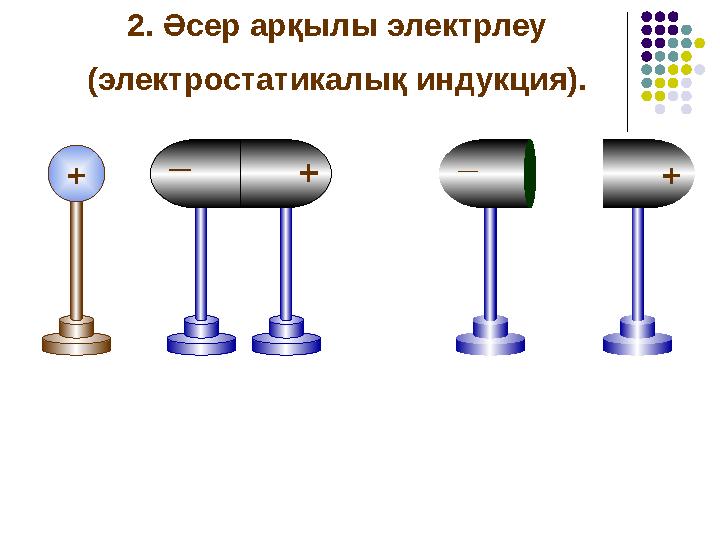 2. Әсер арқылы электрлеу (электростатикалық индукция). + + _ + _