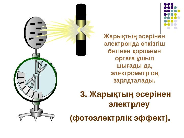 3. Жарықтың әсерінен электрлеу (фотоэлектрлік эффект). Жарықтың әсерінен электронда өткізг