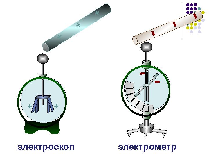 + + + электроскоп + + электрометр