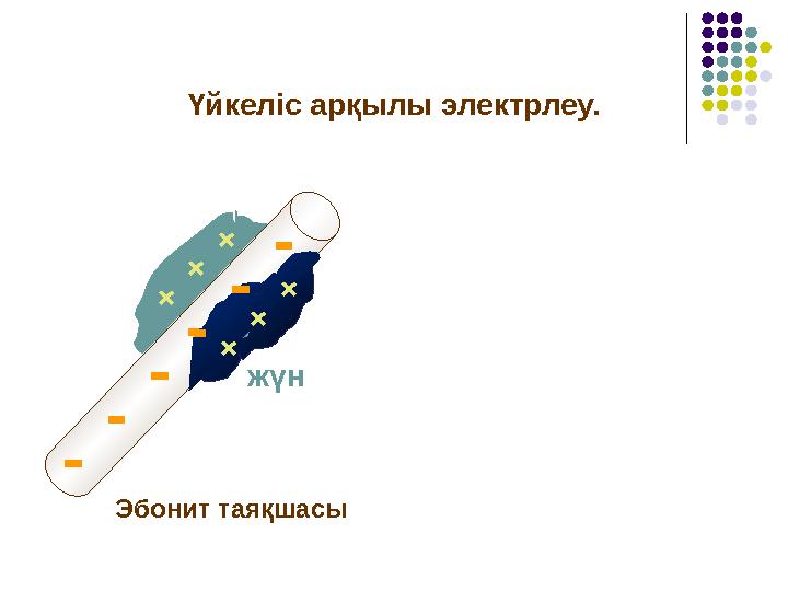 Эбонит таяқшасы жүн + + + + + + Үйкеліс арқылы электрлеу.