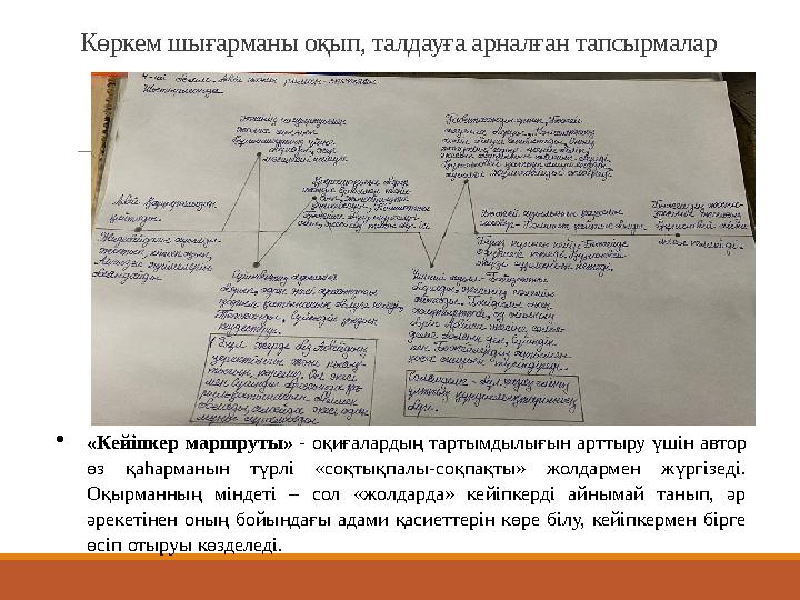 Көркем шығарманы оқып, талдауға арналған тапсырмалар «Кейіпкер маршруты» - оқиғалардың тартымдылығын арттыру үшін автор өз қаһ