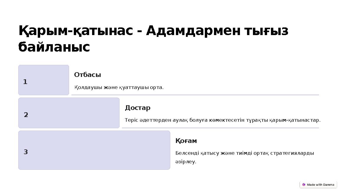 Қарым-қатынас - Адамдармен тығыз байланыс 1 Отбасы Қолдаушы және қуаттаушы орта. 2 Достар Теріс әдеттерден аулақ болуға көмекте