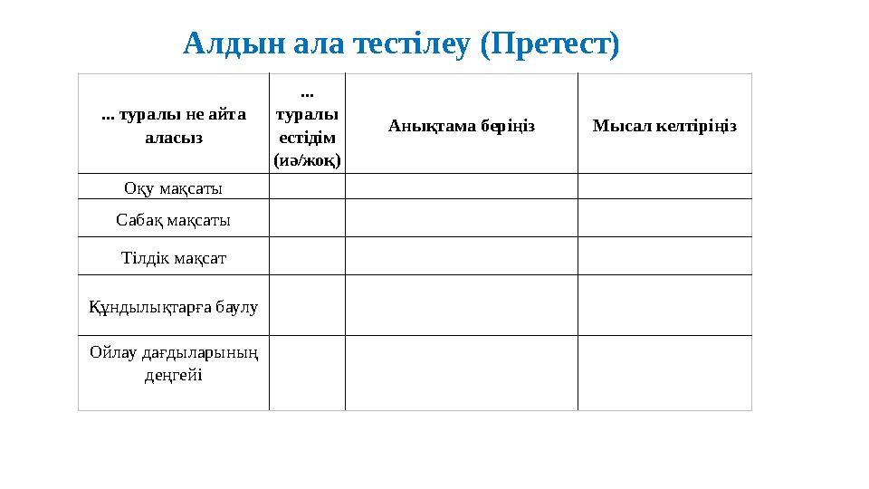 Алдын ала тестілеу (Претест) ... туралы не айта аласыз ... туралы естідім (иә/жоқ) Анықтама беріңіз Мысал келтіріңіз Оқу мақ