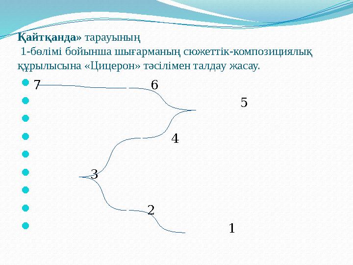 Қайтқанда» тарауының 1-бөлімі бойынша шығарманың сюжеттік-композициялық құрылысына «Цицерон» тәсілімен талдау жасау. 7