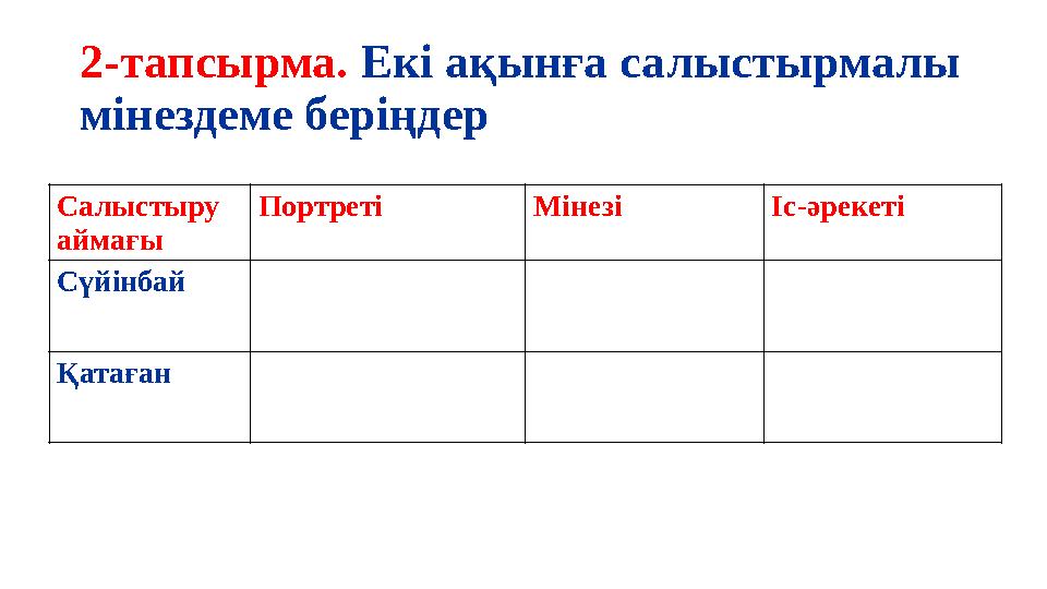 2-тапсырма. Екі ақынға салыстырмалы мінездеме беріңдер Салыстыру аймағы Портреті Мінезі Іс-әрекеті Сүйінбай Қатаған