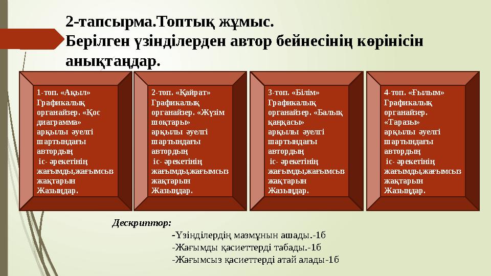 2-тапсырма.Топтық жұмыс. Берілген үзінділерден автор бейнесінің көрінісін анықтаңдар. 1-топ. «Ақыл» Графикалық ор