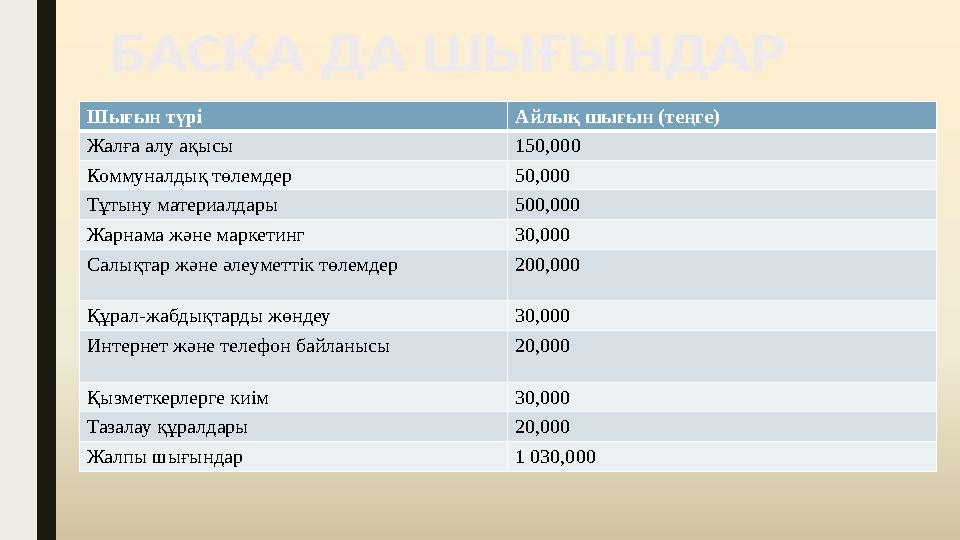 Шығын түрі Айлық шығын (теңге) Жалға алу ақысы 150,000 Коммуналдық төлемдер 50,000 Тұтыну материалдары 500,000 Жарнама және марк