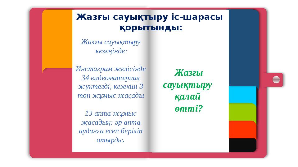 Page 01 Page 02 Жазғы сауықтыру іс-шарасы қорытынды: Жазғы сауықтыру кезеңінде: Инстаграм желісінде 34 видеоматери