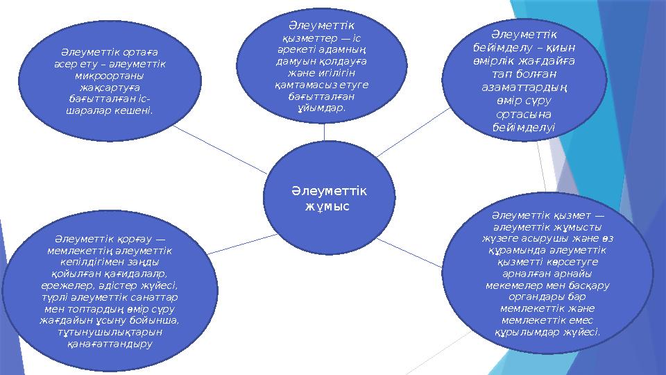 Әлеуметтік жұмыс Әлеуметтік ортаға әсер ету – әлеуметтік микроортаны жақсартуға бағытталған іс- шаралар ке