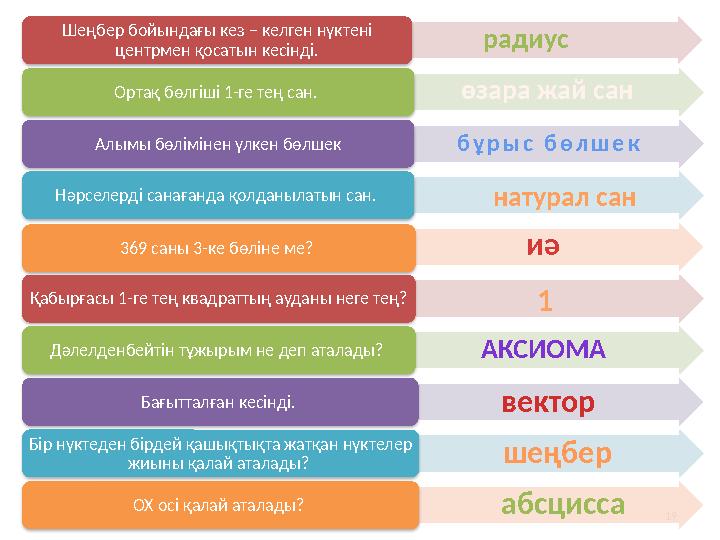 19 Шеңбер бойындағы кез – келген нүктені центрмен қосатын кесінді. Ортақ бөлгіші 1-ге тең сан. Алымы бөлімінен үлкен бөл