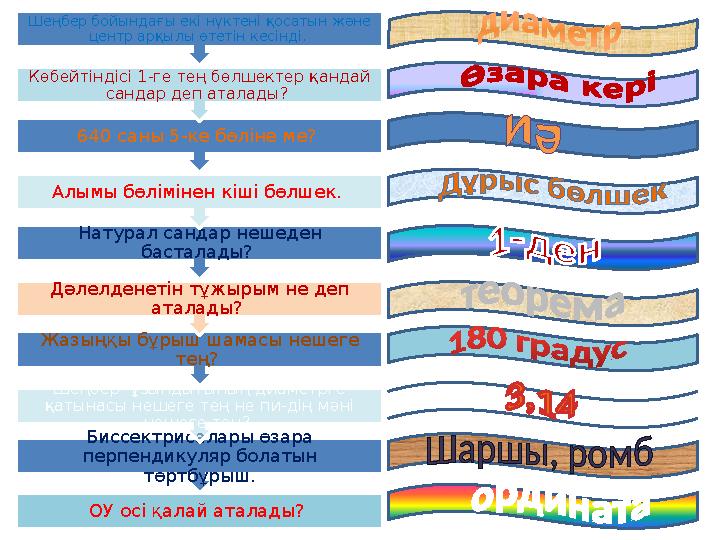 20ОУ осі қалай аталады? Биссектрисалары өзара перпендикуляр болатын төртбұрыш. Шеңбер ұзындығының диаметрге қатынасы нешег