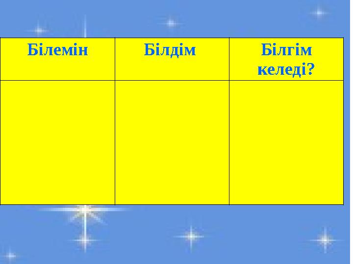 Білемін Білдім Білгім келеді?